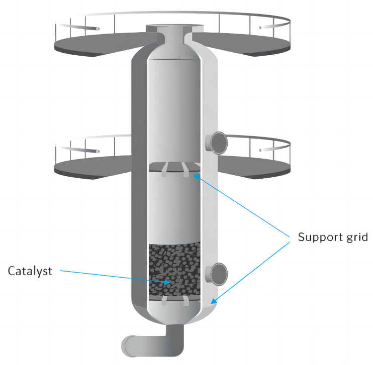 CATALYST SPECIFIC APPLICATIONS